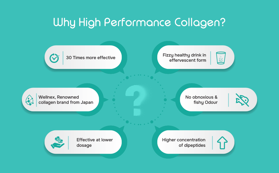 Fortisil C- High Performance Marine Collagen Effervescent Tablets | Vitamin C 65 mg | Skin Firmness & Hydration | 10 Tablets