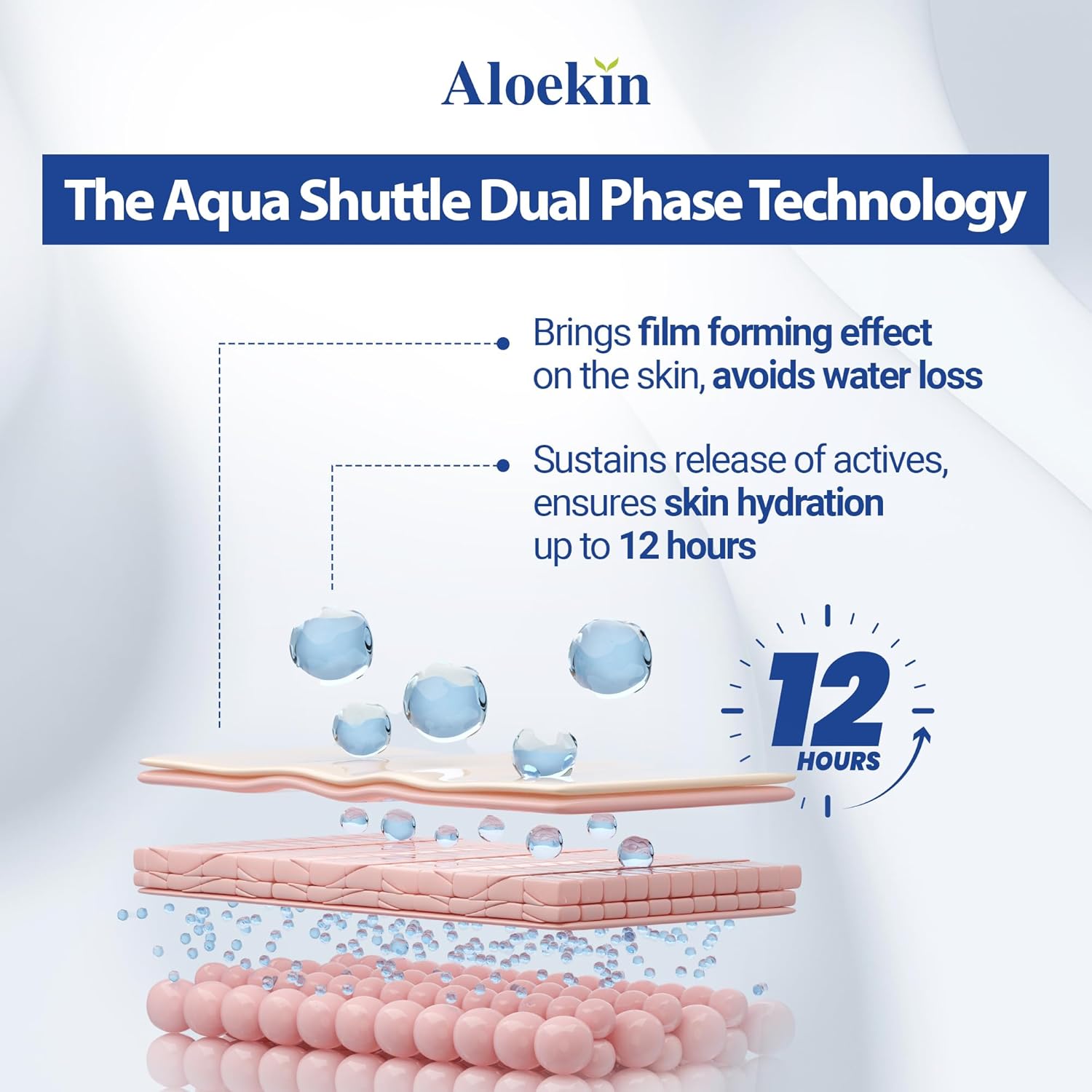 Aloekin Moisturizing Cream for Skin Moisturization, 50g( Pack of 2 )