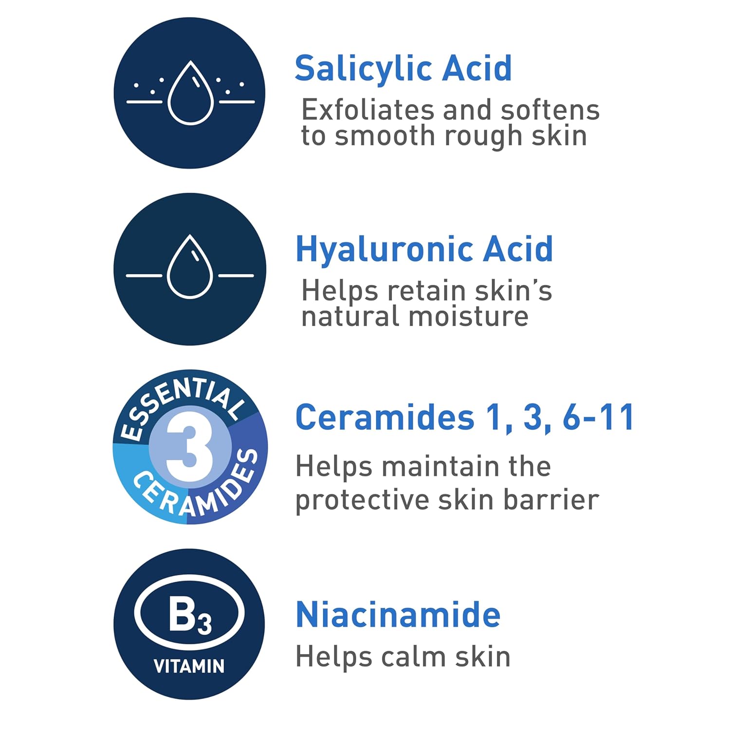 CeraVe SA Smoothing Cleanser For Dry, Rough & Bumpy Skin, contains Salicylic Acid, Ceramides & Hyaluronic acid|Dermatologist Recommended Face wash (236ml)