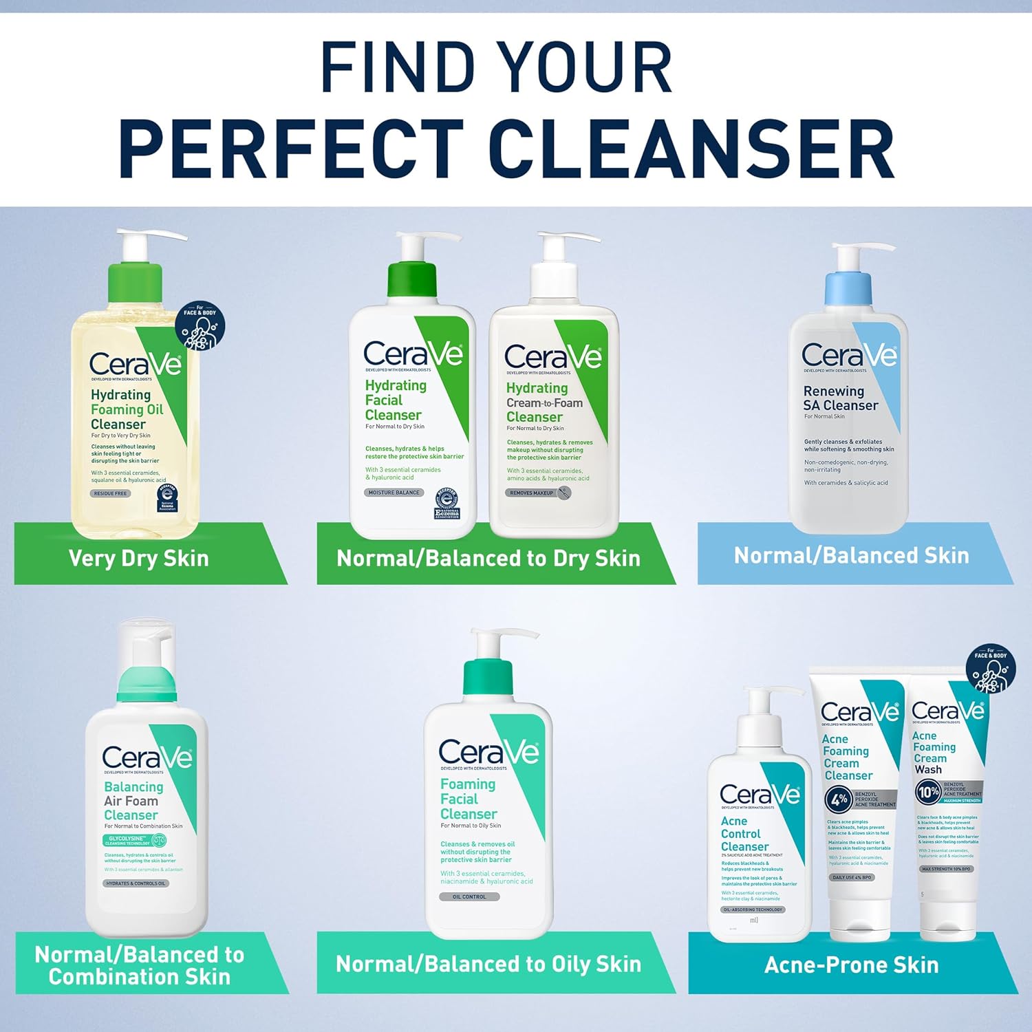 CeraVe SA Smoothing Cleanser For Dry, Rough & Bumpy Skin, contains Salicylic Acid, Ceramides & Hyaluronic acid|Dermatologist Recommended Face wash (236ml)