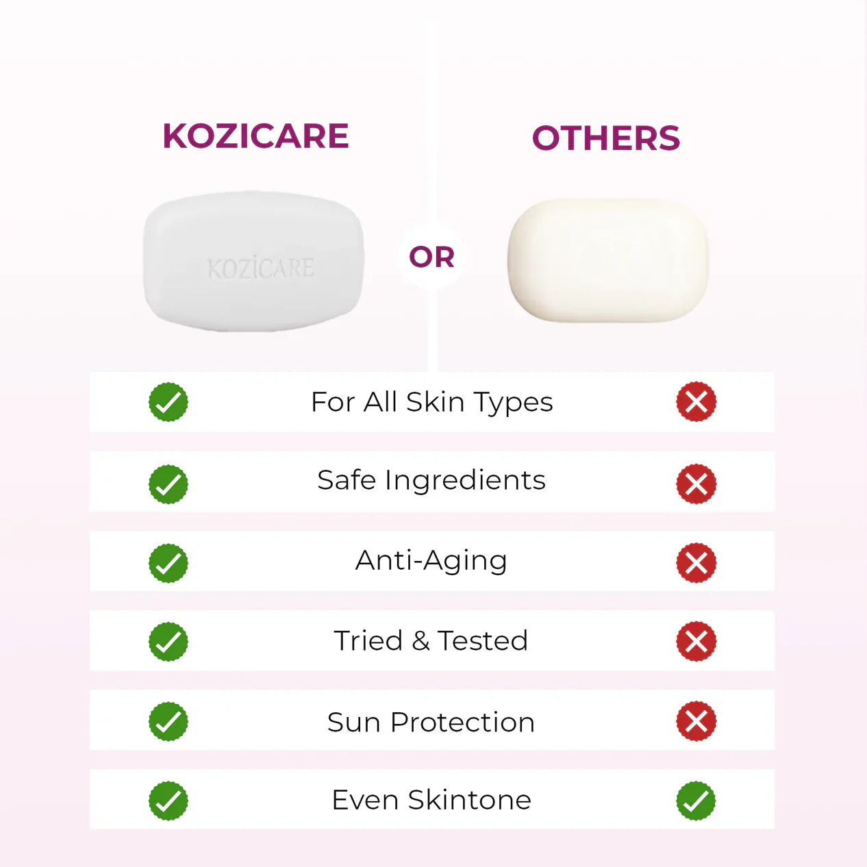 Kozicare Kojic Acid Soap Bar | Glutathione Soap | Soaps For Bath | Bath Soap Combo Offers | Anti Aging Properties & Glow | Bath Soap for Men & Women | Moisturize Skin & Excess Oil Control - Pack of 3
