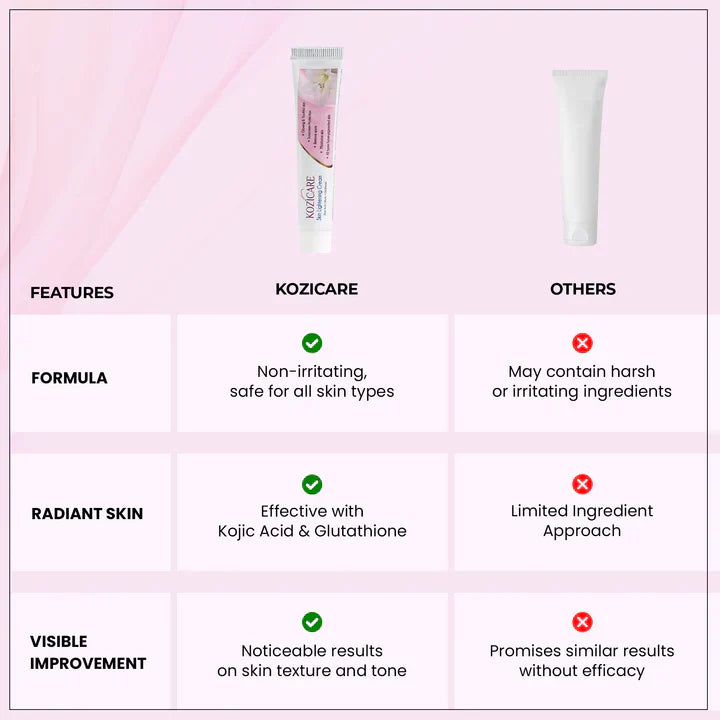 Kozicare Kojic Acid Cream, Glutathione Cream with Niacinamide | Face Cream For Glowing Skin | Dark Spot & Tan Removal Cream | Face Cream for Men & Women | Lightweight & Non Greasy - 15 Gm (Pack of 3)